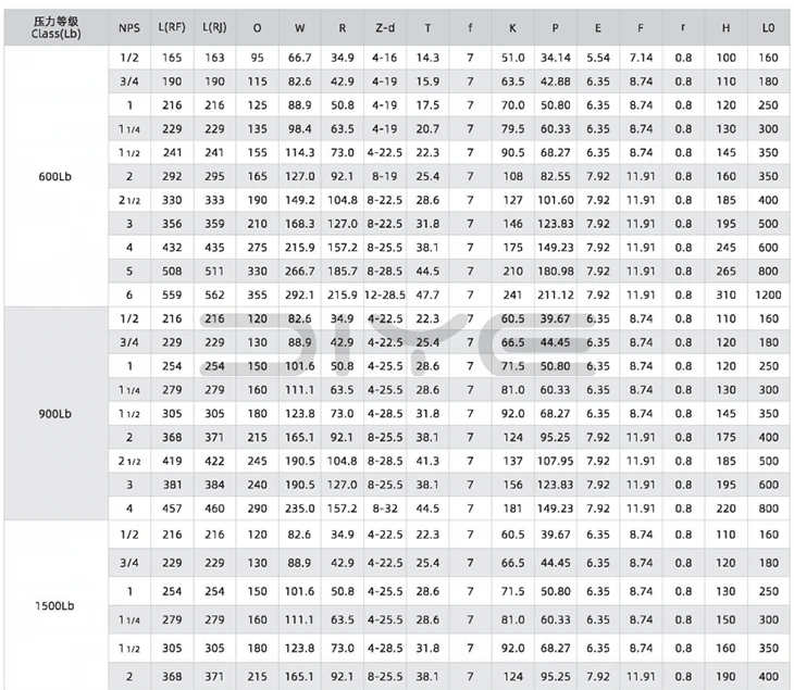 Forged Steel High-Pressure Flanged Ball Valve