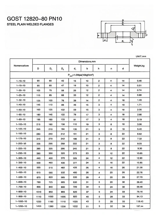 GOST 12820-80 Flange